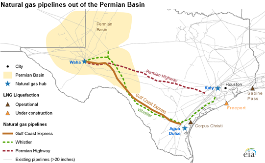 Permian Basin Natural Gas Prices Up As New Pipeline Nears Completion ...